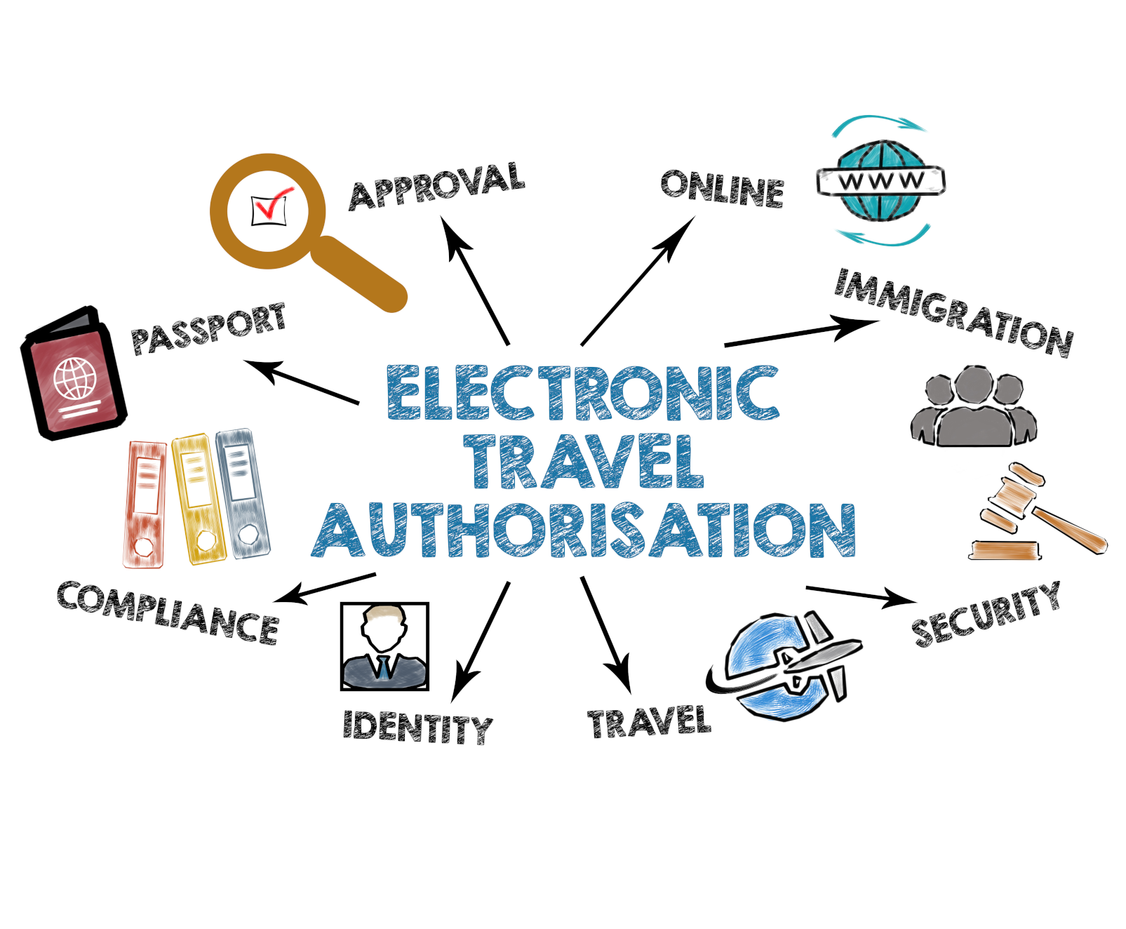 UK ETA FAQ — edição 2025